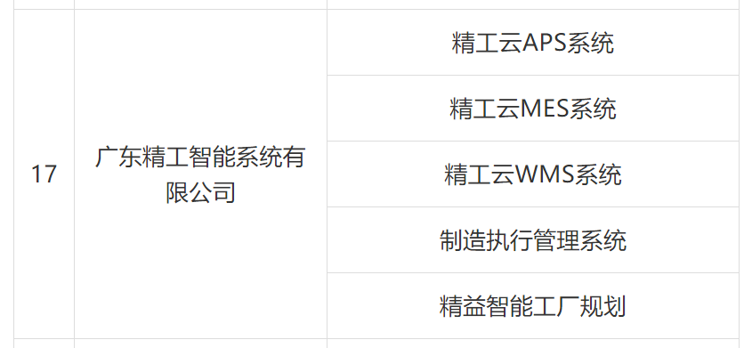 挺进福建市。滦盘逵教ㄖ悄鼙涣腥胂妹诺谌鹁娓咝虑悄苤圃旆务商名录!