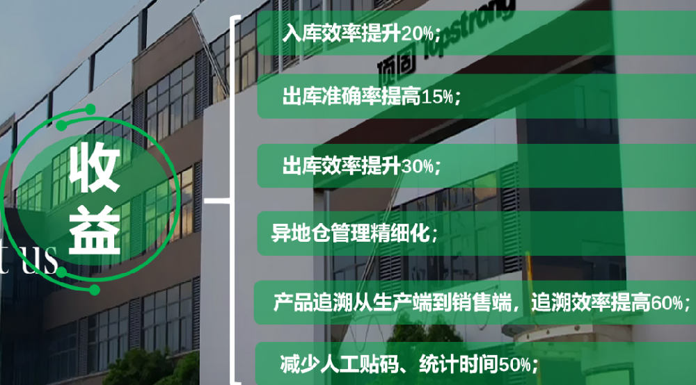 改善永无止。ス蘉ES&WMS两个项目完美验收！
