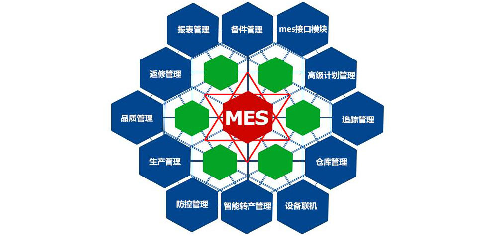 MES系统成功实施必知：6大难点+7个风险点
