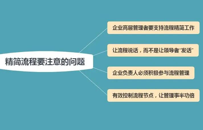 企业生产管理就是简化、精益化、数字化、再智能化